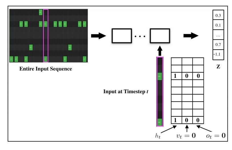 MIDI Sequence